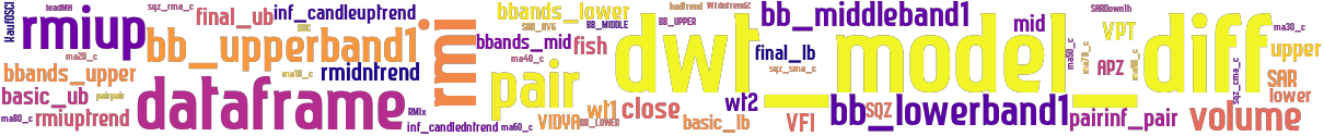Wordcloud