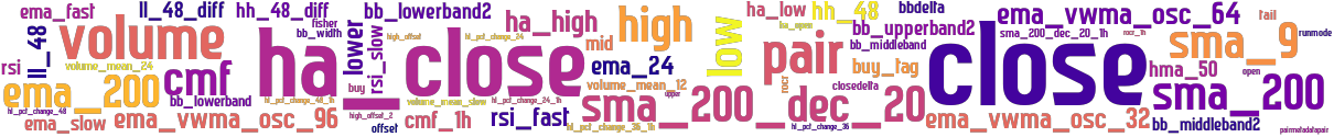 Wordcloud