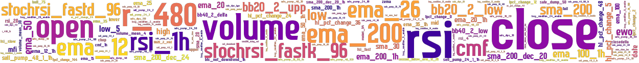 Wordcloud