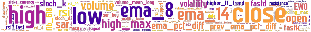 Wordcloud