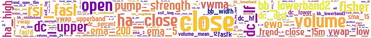 Wordcloud