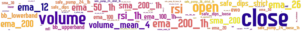 Wordcloud