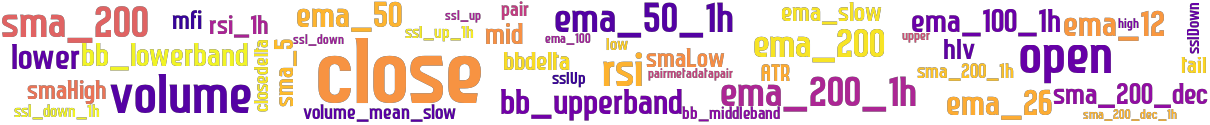 Wordcloud