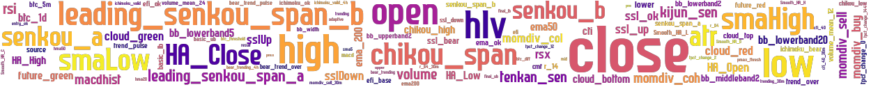 Wordcloud