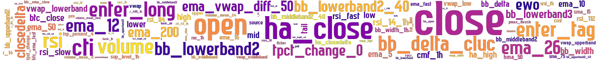 Wordcloud