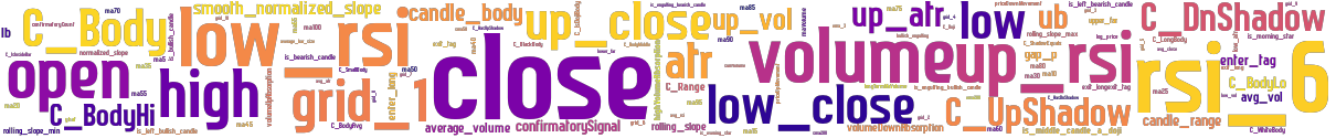 Wordcloud