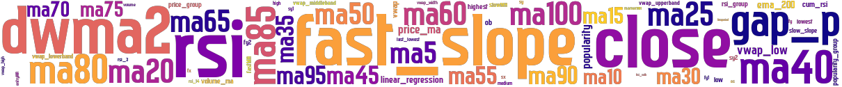 Wordcloud