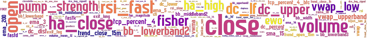 Wordcloud