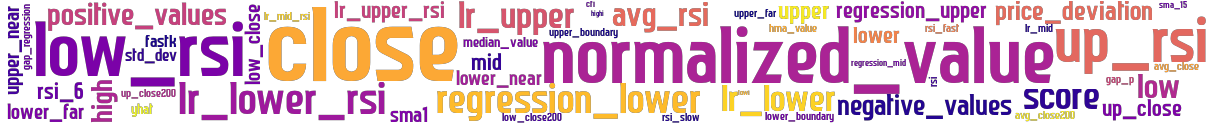 Wordcloud