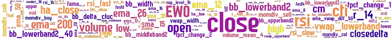 Wordcloud