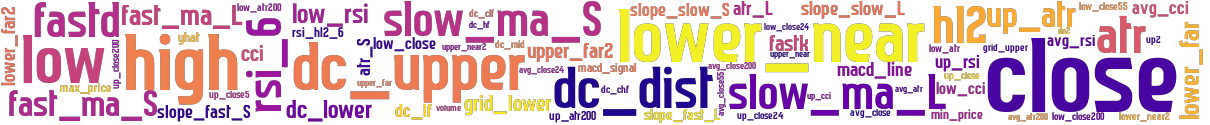 Wordcloud