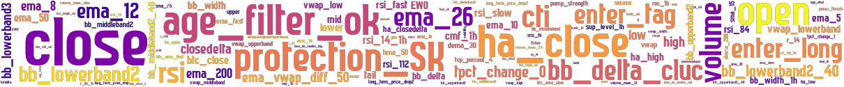 Wordcloud