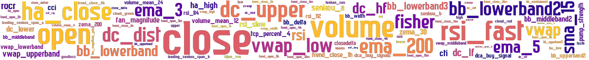 Wordcloud