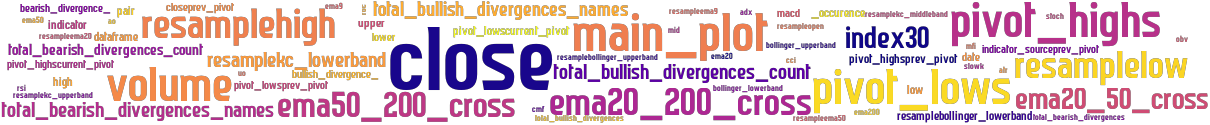 Wordcloud