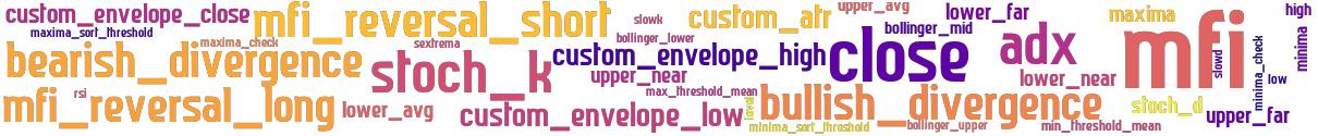 Wordcloud