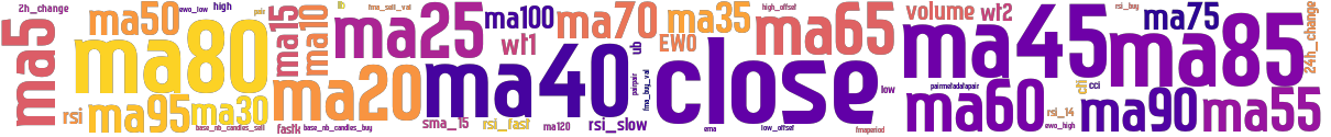 Wordcloud