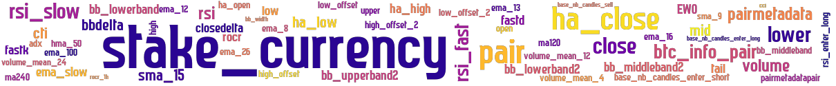 Wordcloud