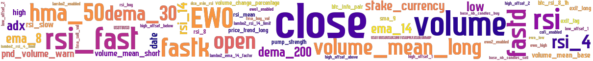 Wordcloud