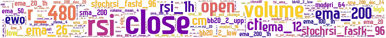 Wordcloud