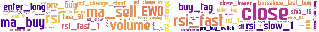 Wordcloud