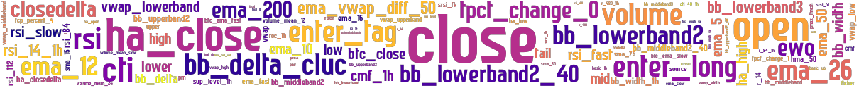 Wordcloud