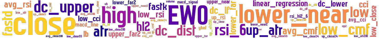 Wordcloud