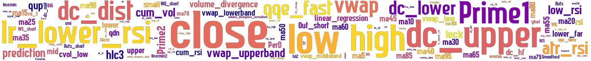 Wordcloud