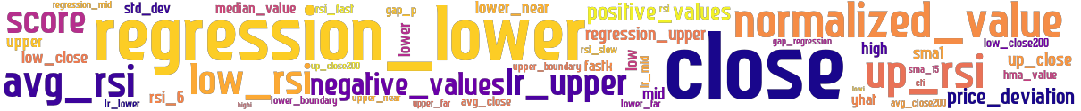 Wordcloud