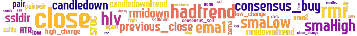 Wordcloud