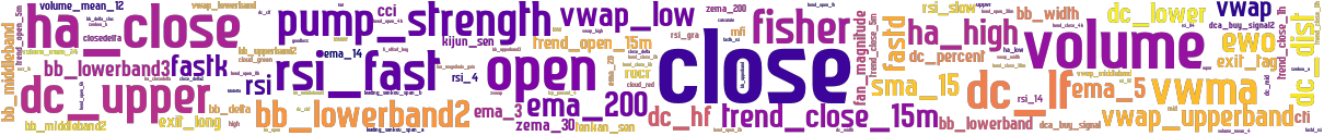 Wordcloud