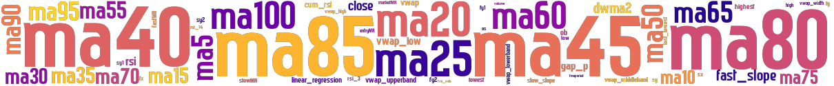 Wordcloud