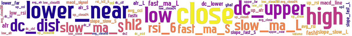 Wordcloud