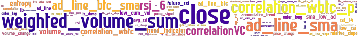 Wordcloud