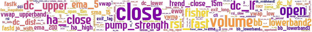 Wordcloud