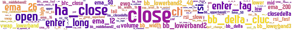 Wordcloud