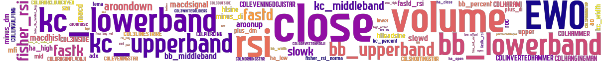 Wordcloud