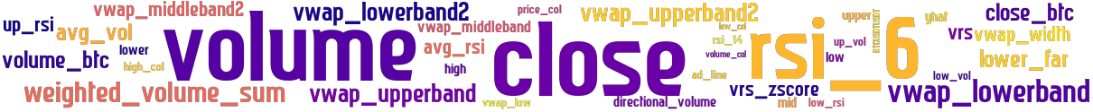 Wordcloud