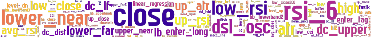 Wordcloud