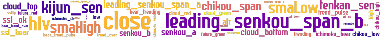 Wordcloud