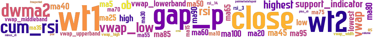 Wordcloud