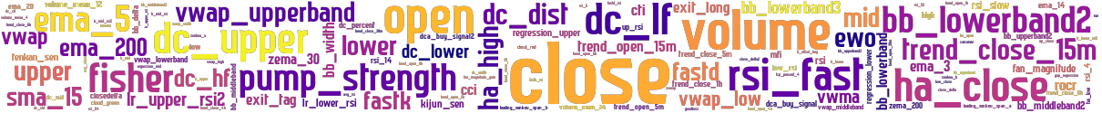 Wordcloud