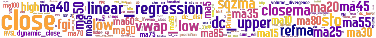 Wordcloud