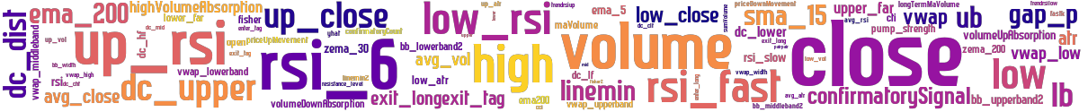 Wordcloud