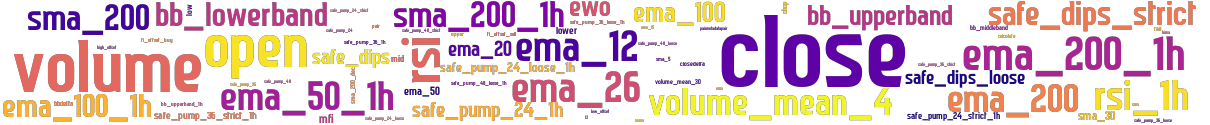 Wordcloud