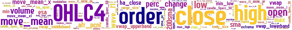 Wordcloud