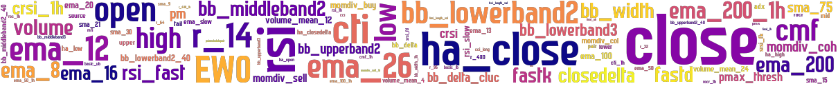 Wordcloud