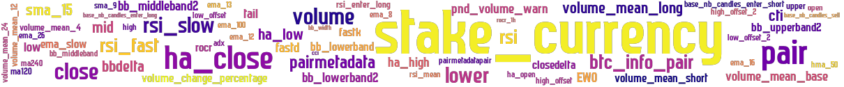 Wordcloud