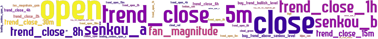 Wordcloud