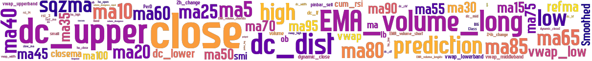 Wordcloud