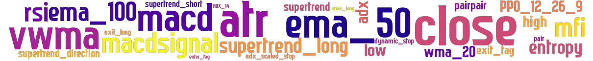 Wordcloud